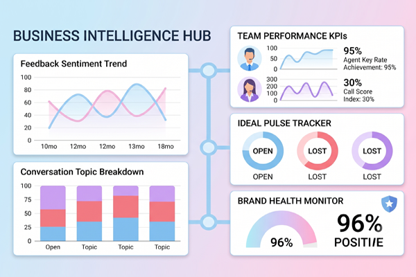 Turn Every Conversation into Intelligence